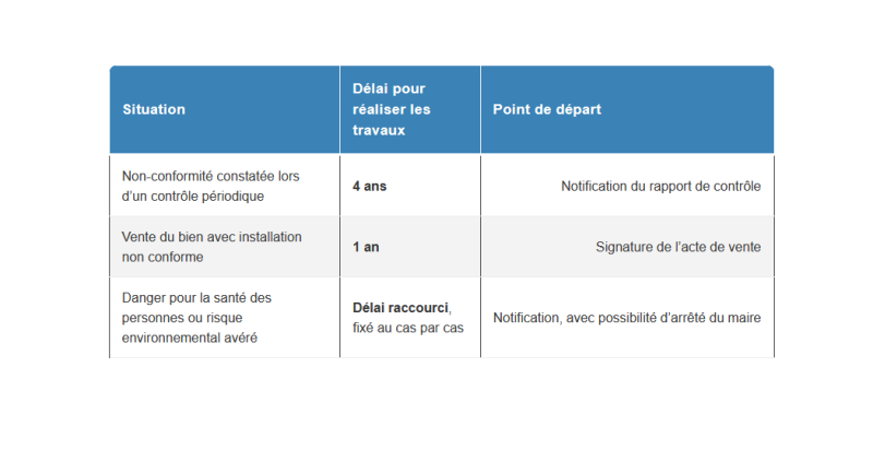 délais.png délais.png